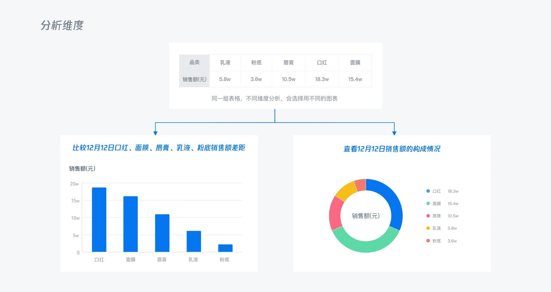 B端 - 数据可视化图表选择篇 - 图9