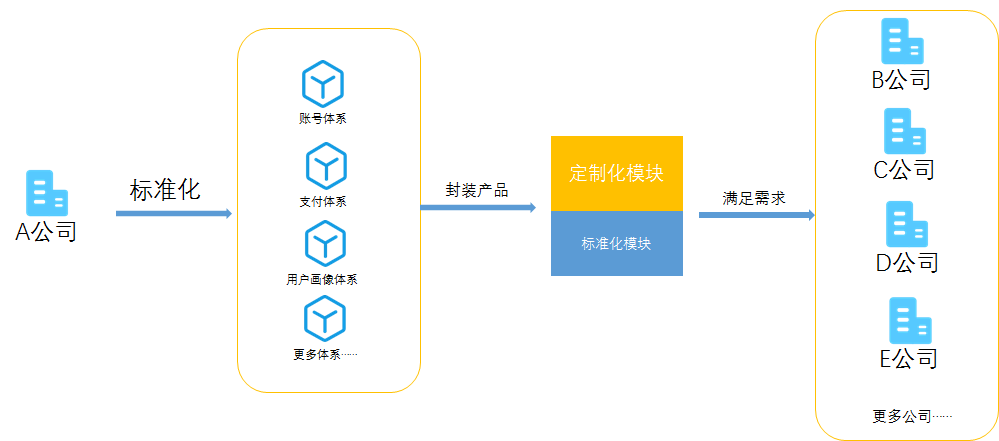 ToB - 设计的基础知识 - 图2