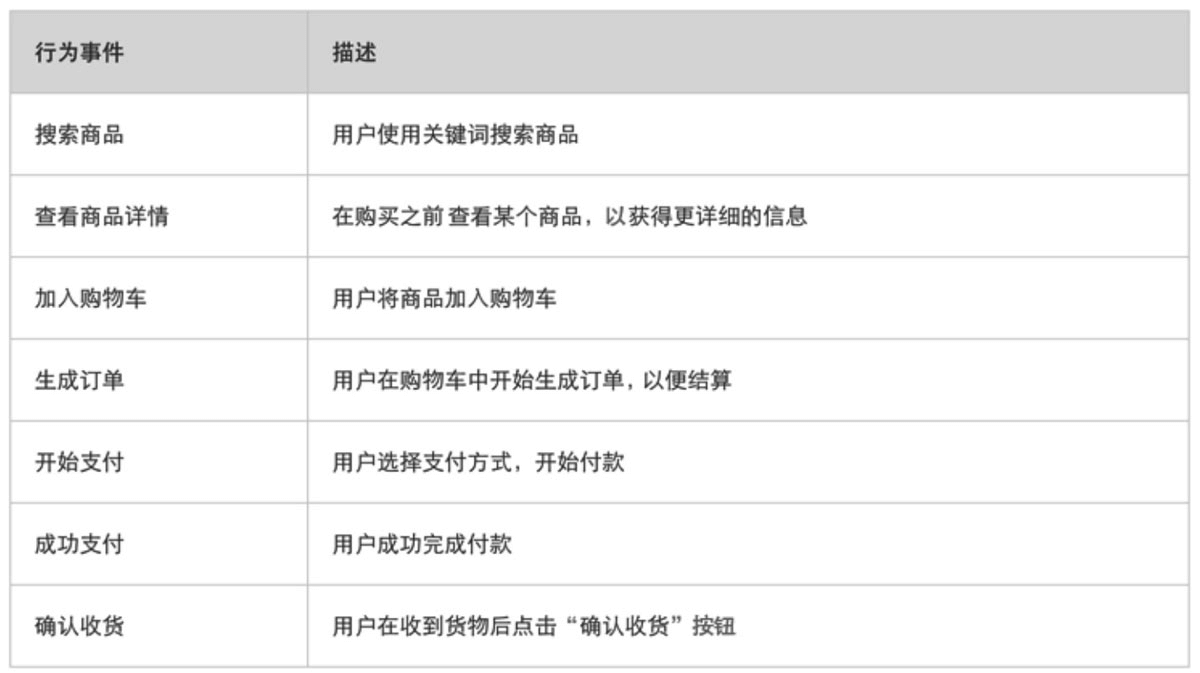 产品学习-数据分析 - 图4