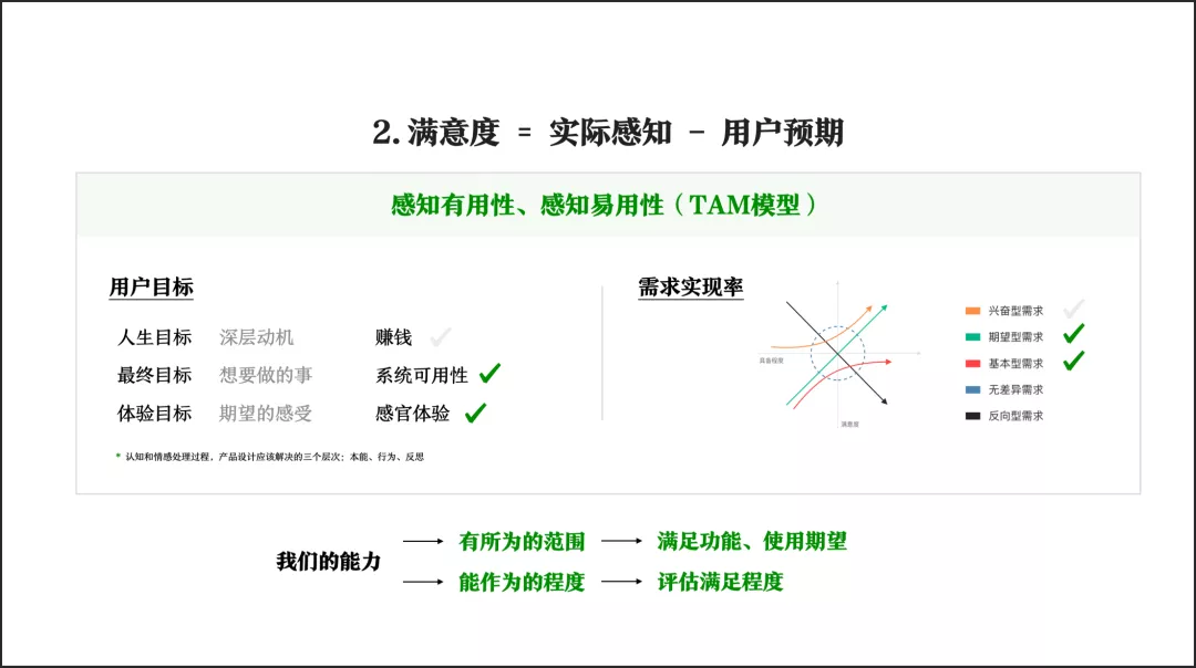 B端 - 产品可用性度量评估体系 - 图1