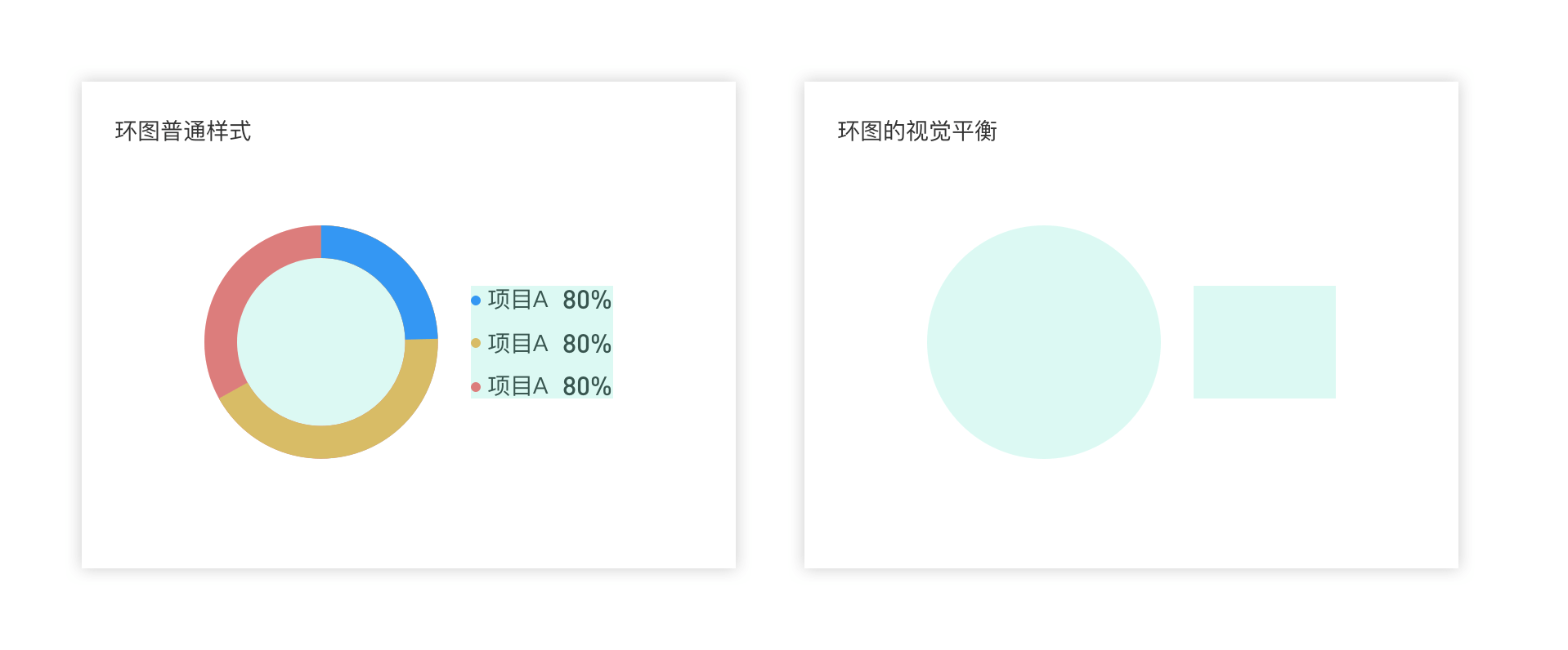 B端 - 规范图表的适配（以环形图为例） - 图14