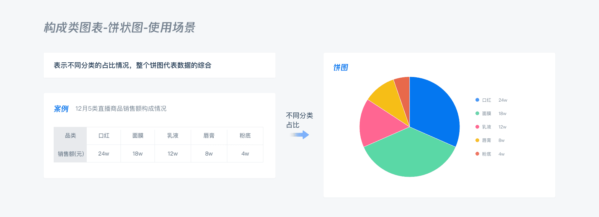 B端 - 数据可视化图表选择篇 - 图57