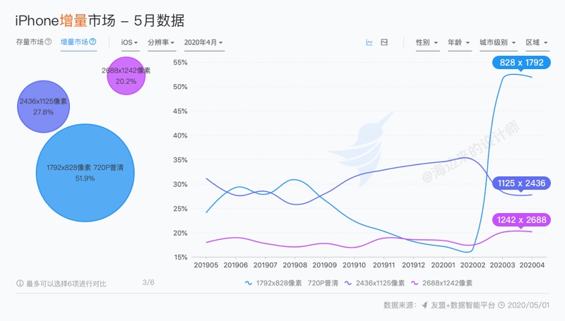 iPhone 12发布后的设计尺寸调整 - 图32