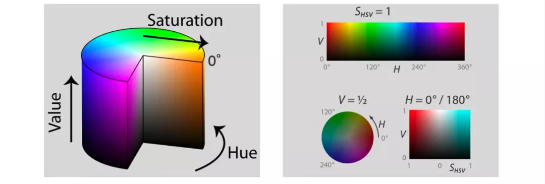 B端 - 可视化色彩体系的配色方法探索 - 图8