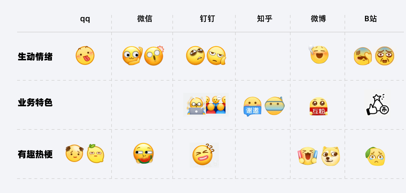 Emoji表情｜咸鱼表情升级 - 图12