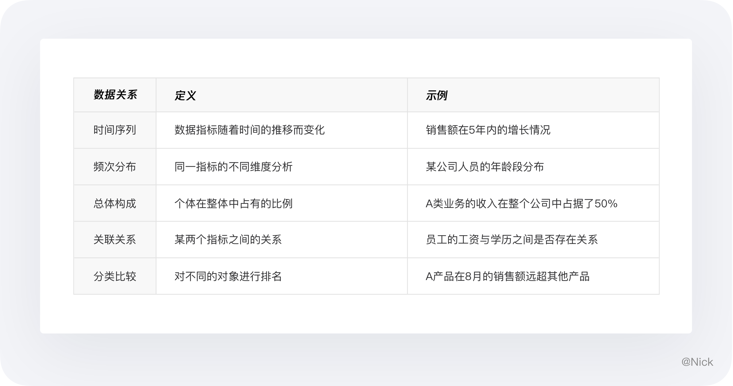 数据可视化-图表 - 图45