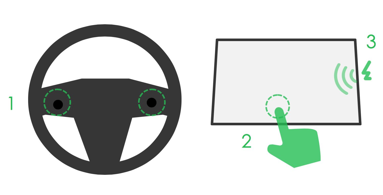 车载HMI - 汽车仪表盘交互体验设计分析（一） - 图8