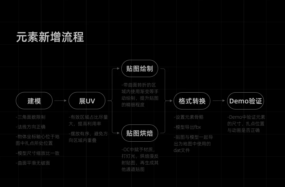 高德地图｜车道级导航设计探索！ - 图20