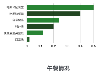 711便利店数字化创新-前期研究 - 图9