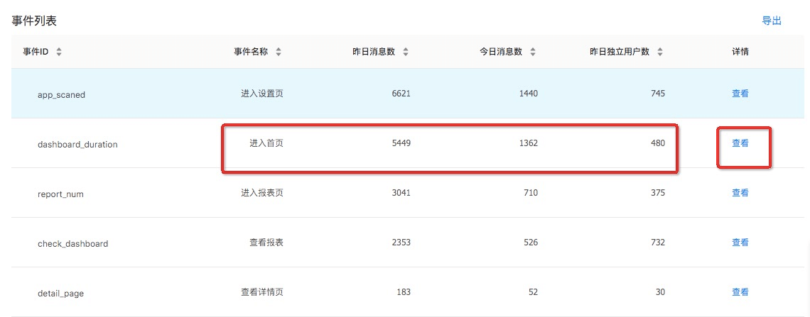 AB Test-分析个人中心改版 - 图8