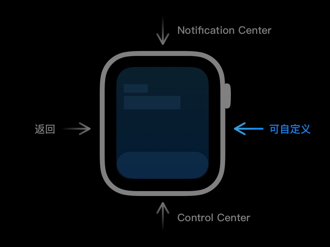 WatchOS App 设计指南-微信官方 - 图8