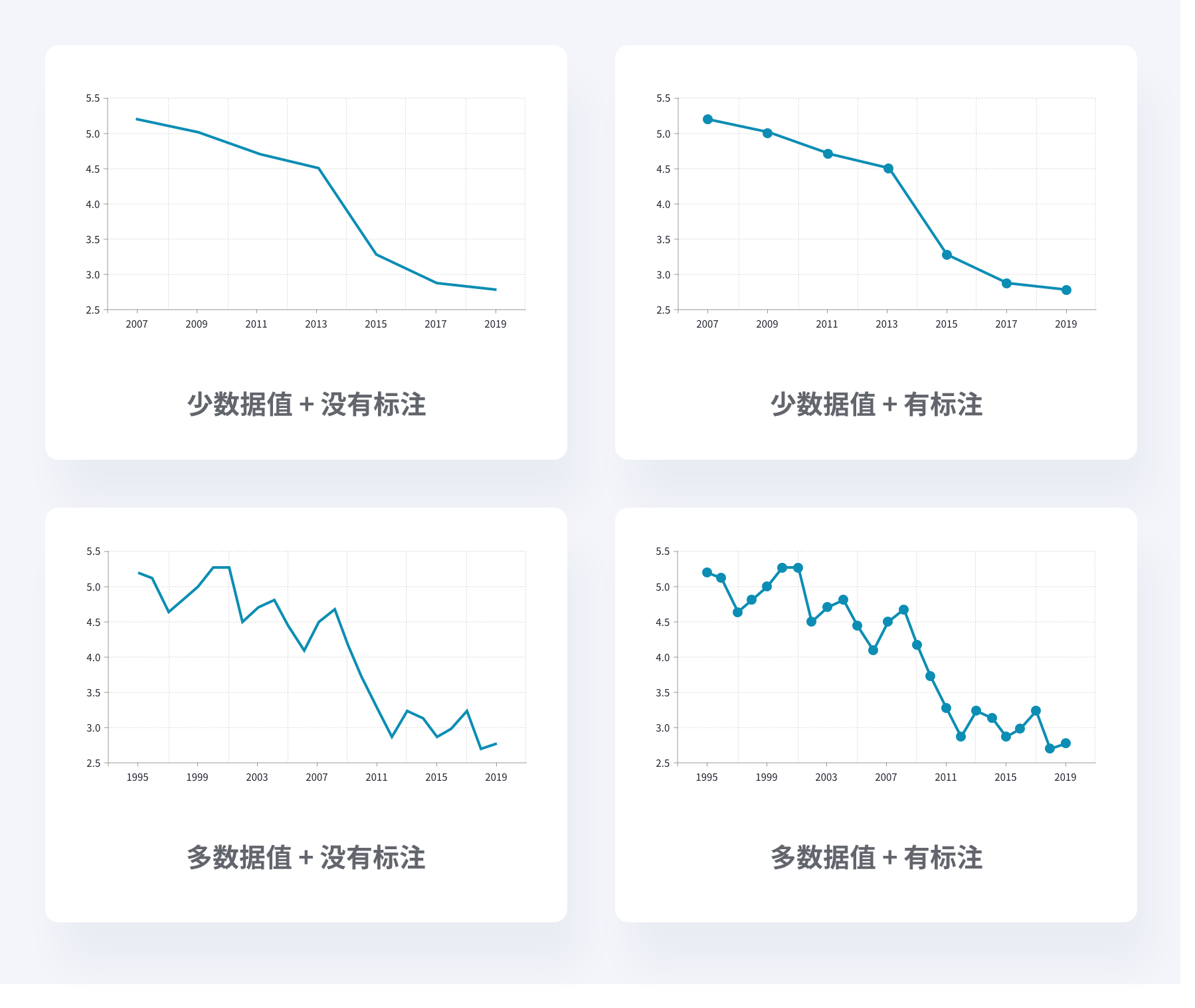 数据可视化-基础篇 - 图81