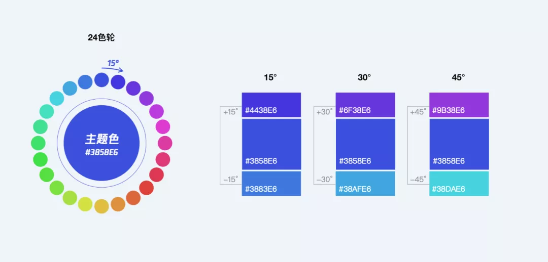 B端 - 可视化色彩体系的配色方法探索 - 图12