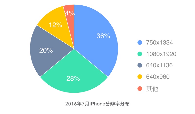 iPhone 12发布后的设计尺寸调整 - 图35