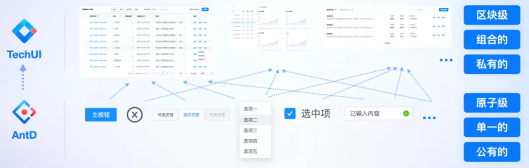 B端-产品组件设计细节及经验分享 - 图7