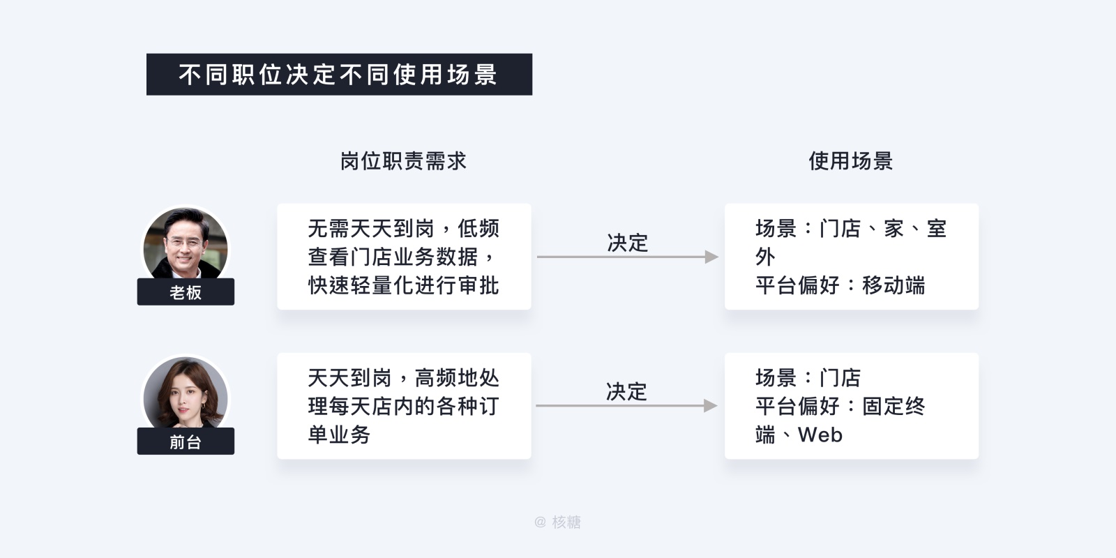 B端 - 用户画像特征和建立方法 - 图8