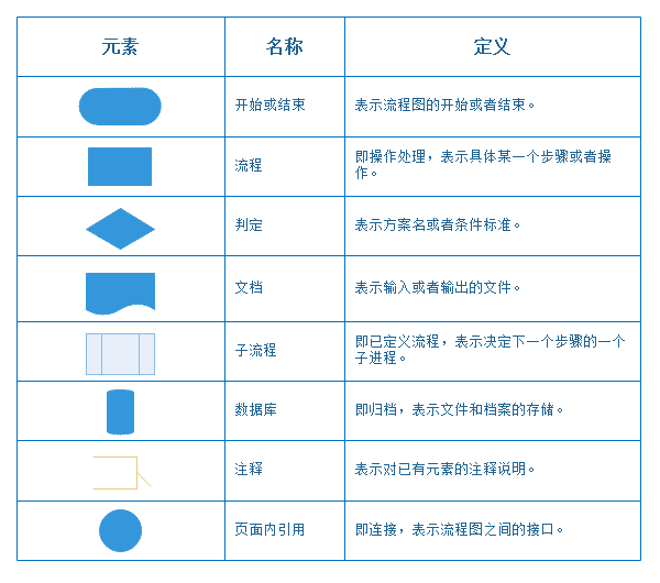 流程图-规范你要懂？ - 图3