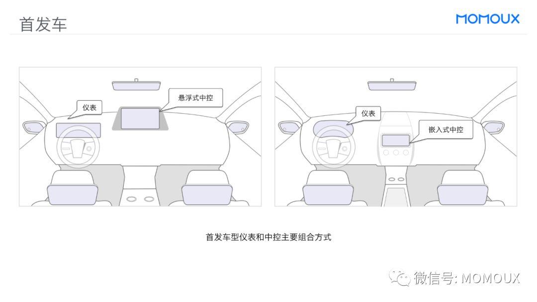 车载HMI - 最全面的智能驾驶舱显示屏趋势分析 - 图57