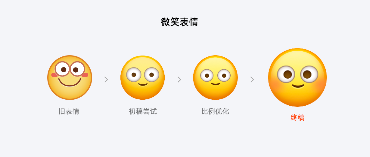 Emoji表情｜咸鱼表情升级 - 图9