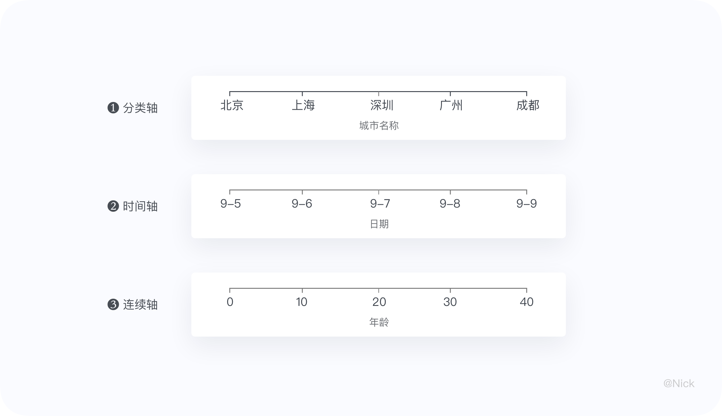 数据可视化-图表 - 图17