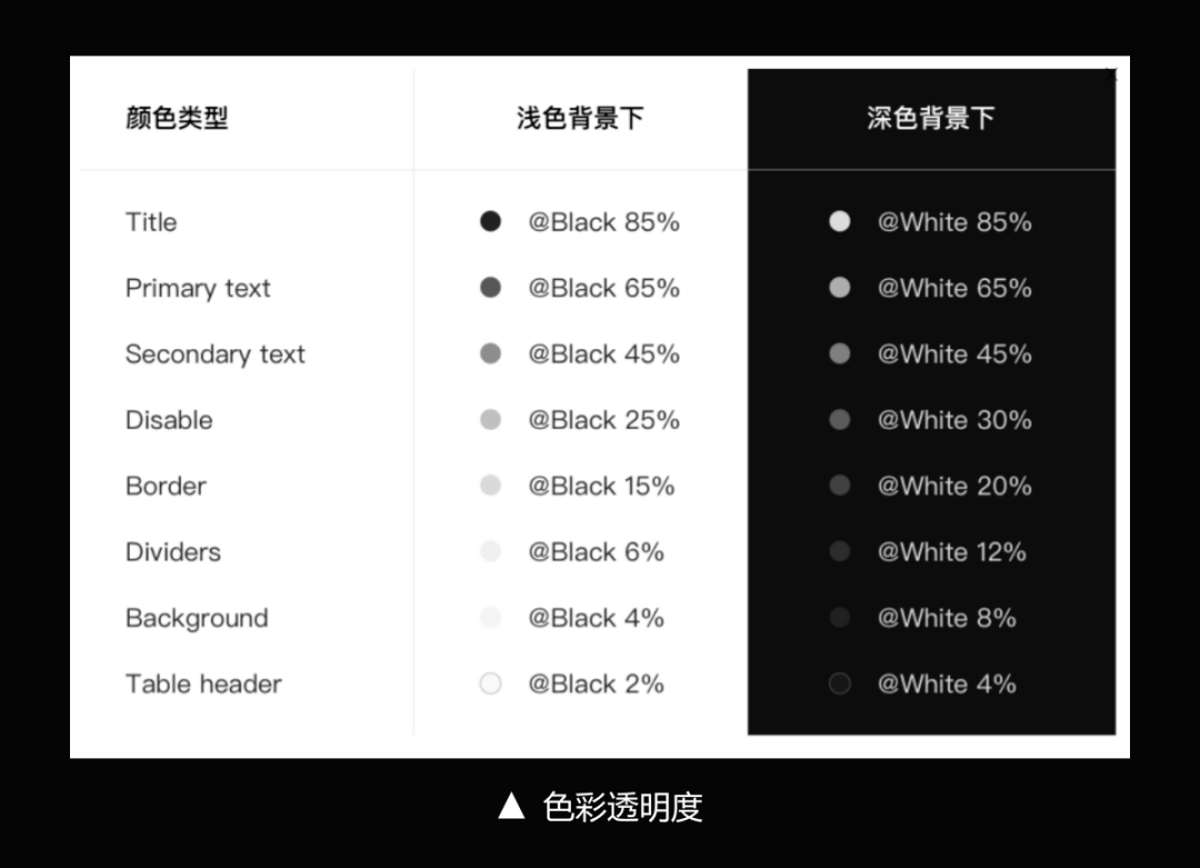 B端-色彩体系 / WCAG色彩对比 - 图9