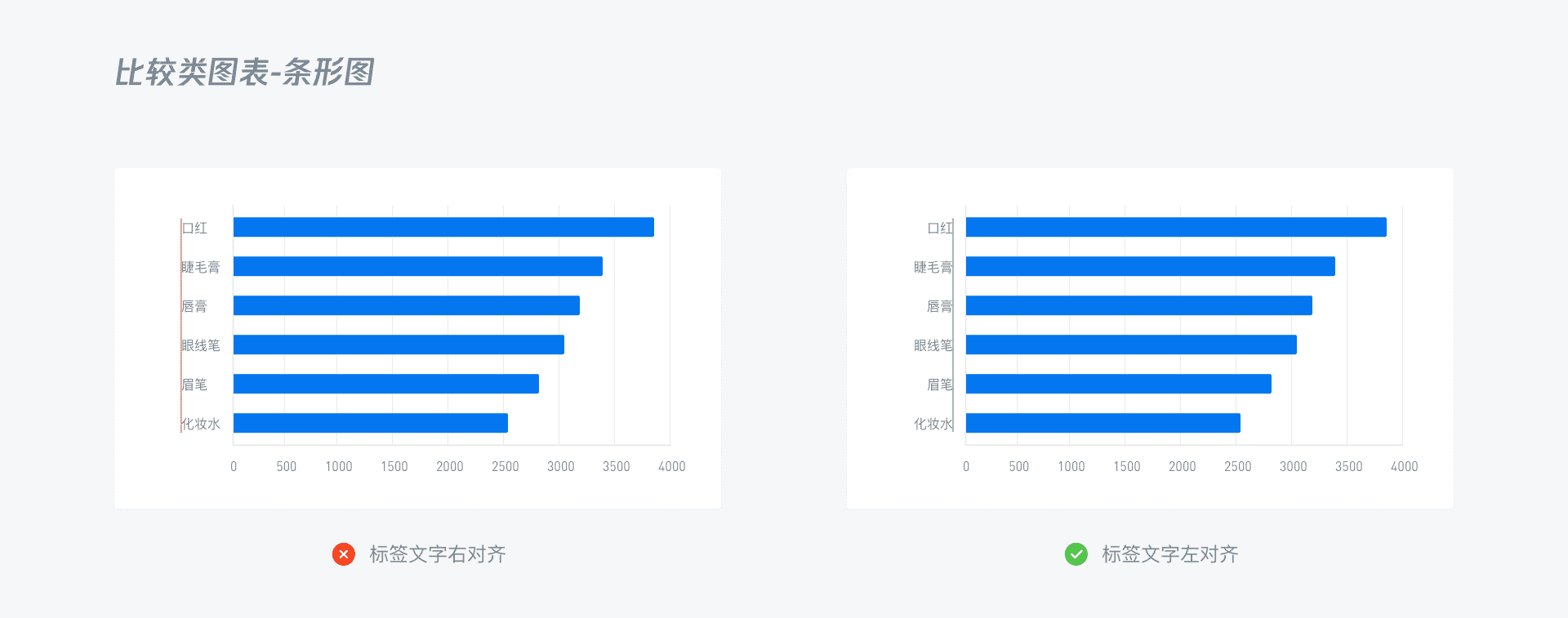 B端 - 数据可视化图表选择篇 - 图22