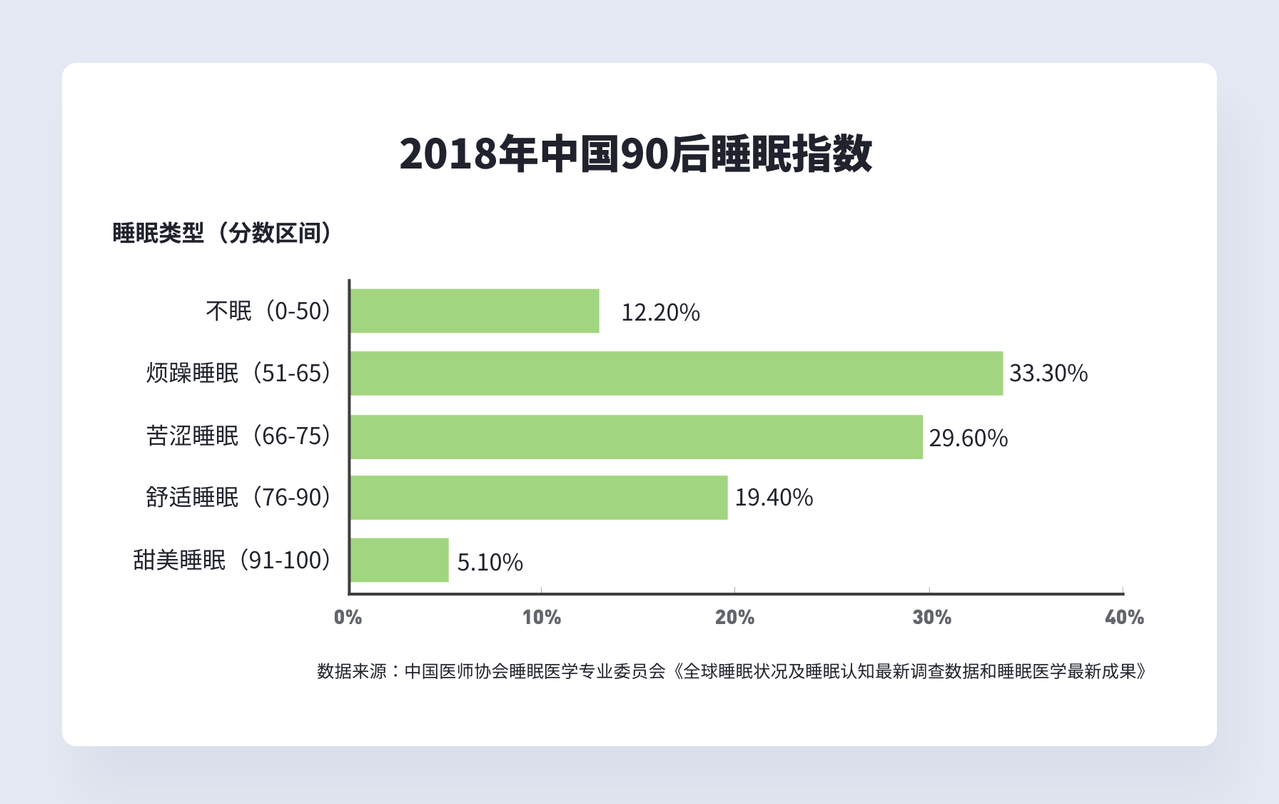 数据可视化-基础篇 - 图61