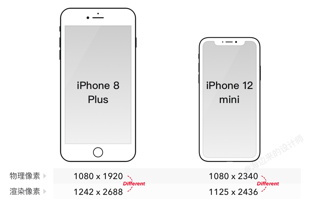 iPhone 12发布后的设计尺寸调整 - 图21