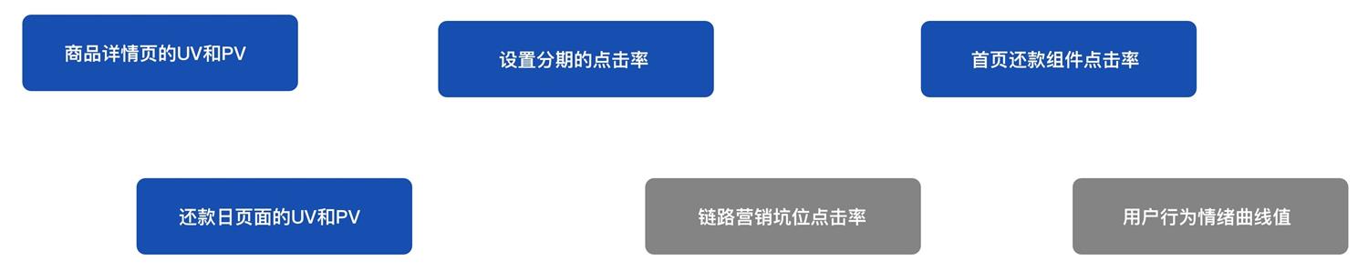 数据思维做设计？实战案例！ - 图10