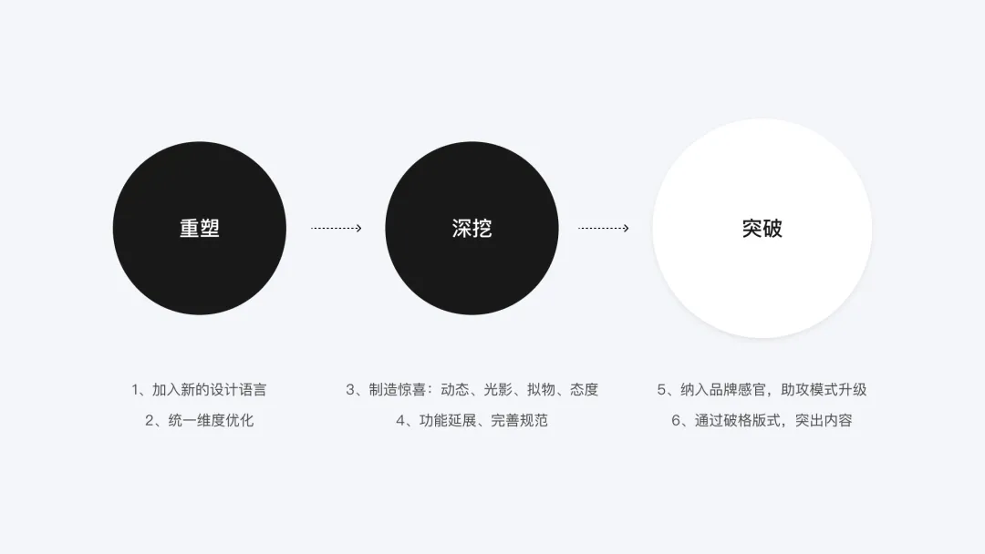 腾讯云｜官网类平台设计 - 图9