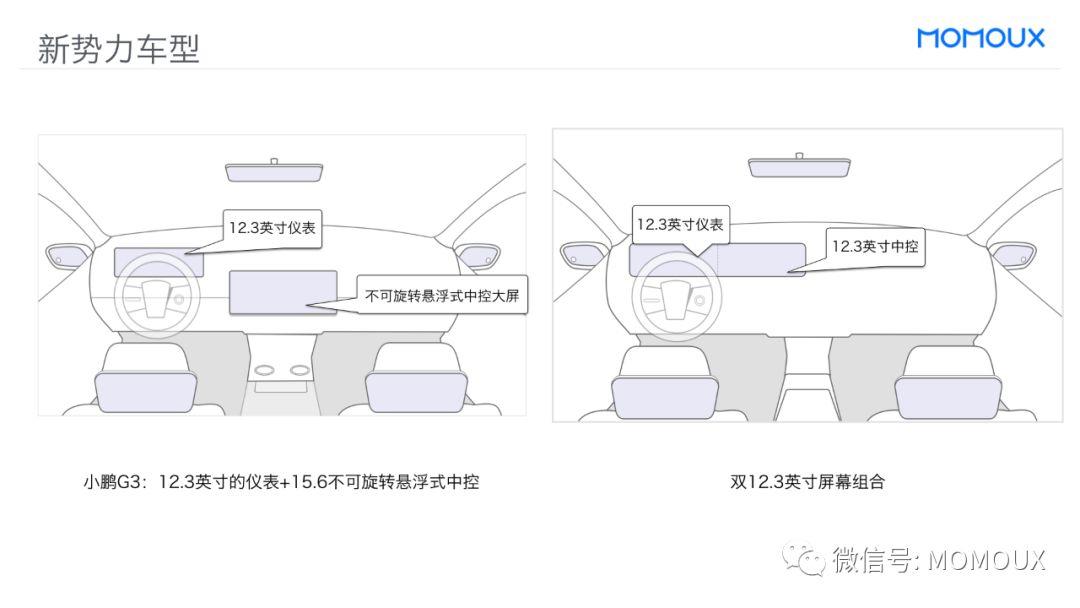 车载HMI - 最全面的智能驾驶舱显示屏趋势分析 - 图68