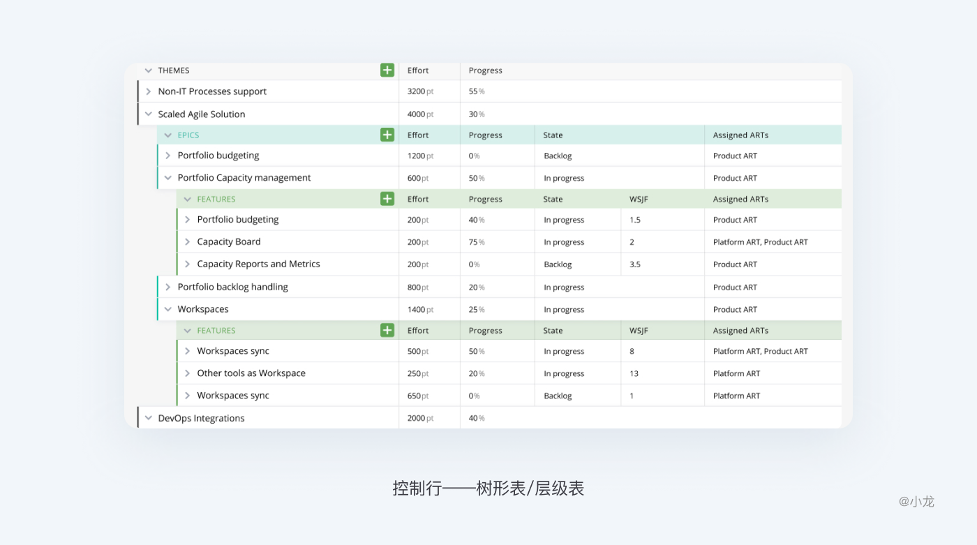 B端-WEB表格设计解析 - 图51