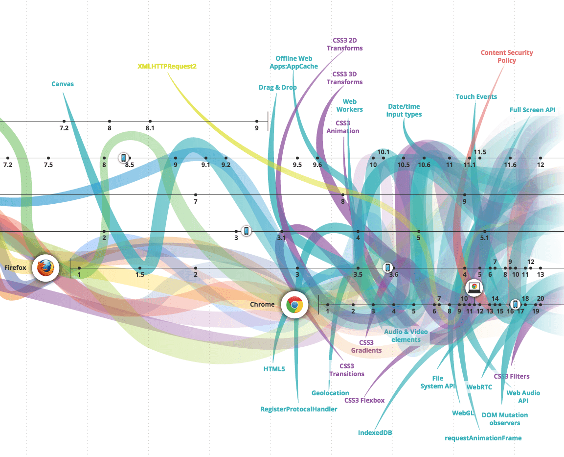 前端开发者手册2019 - 图16