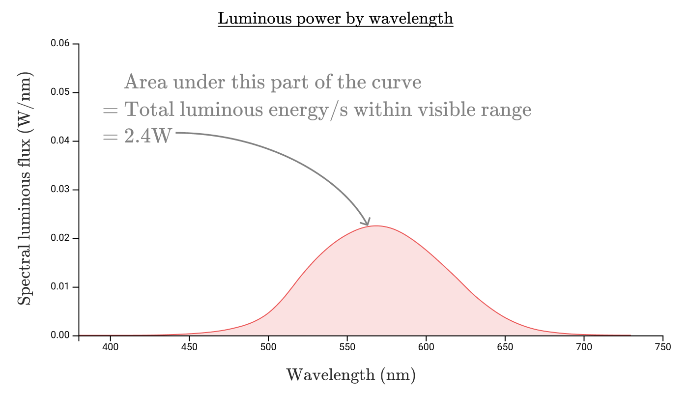 色彩：从十六进制编码到眼球 - 图28