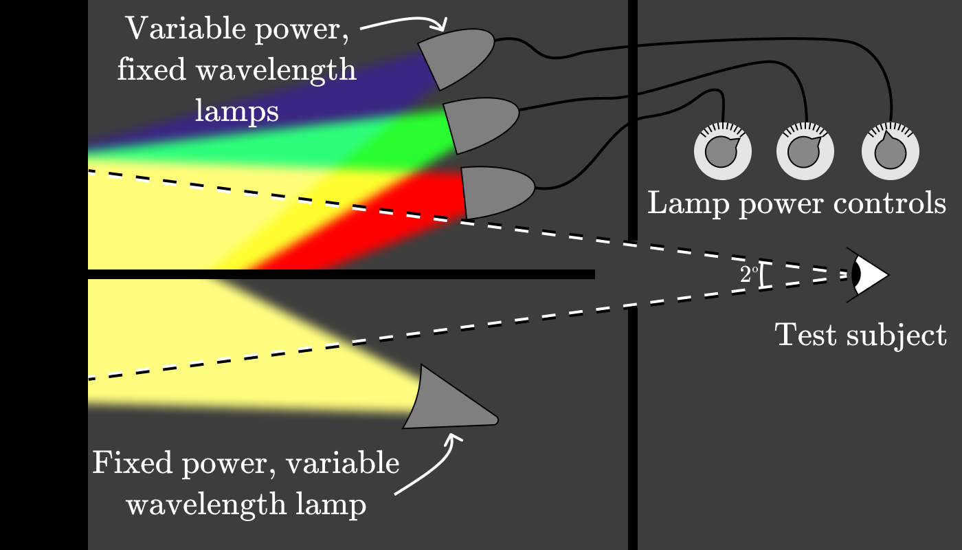 色彩：从十六进制编码到眼球 - 图48