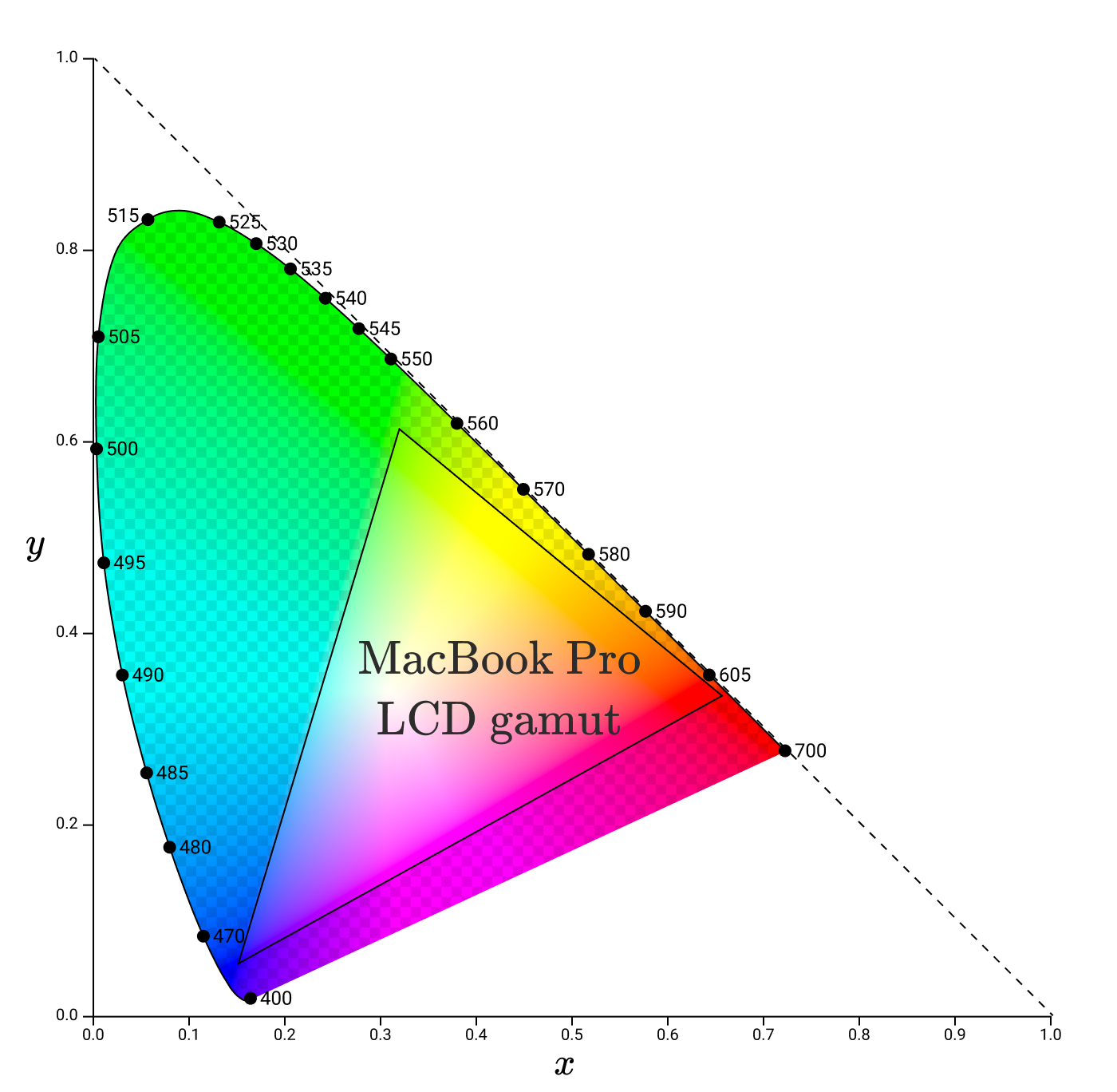 色彩：从十六进制编码到眼球 - 图87