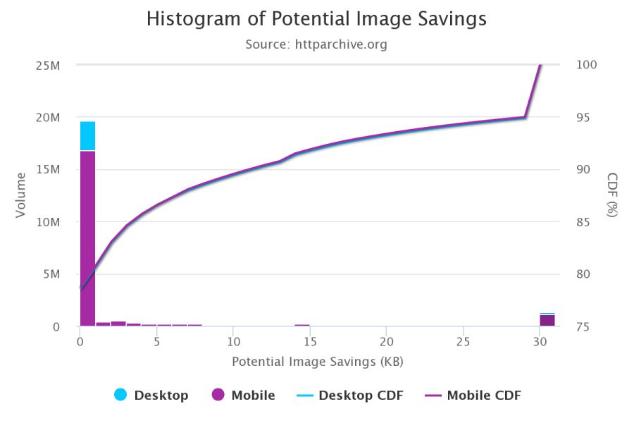 图像优化自动化实用指南 - 图4