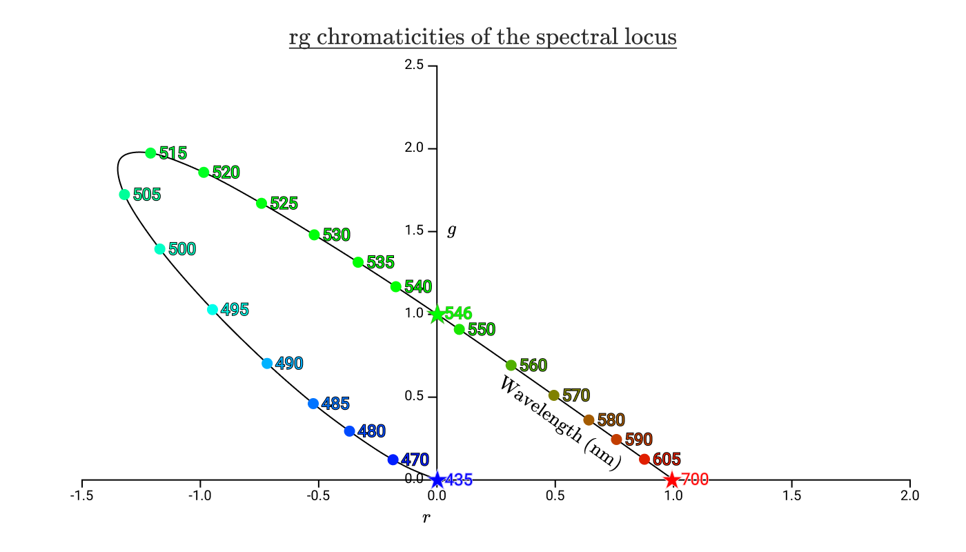 色彩：从十六进制编码到眼球 - 图80