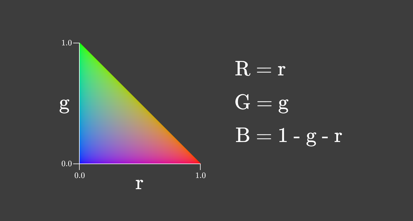 色彩：从十六进制编码到眼球 - 图73