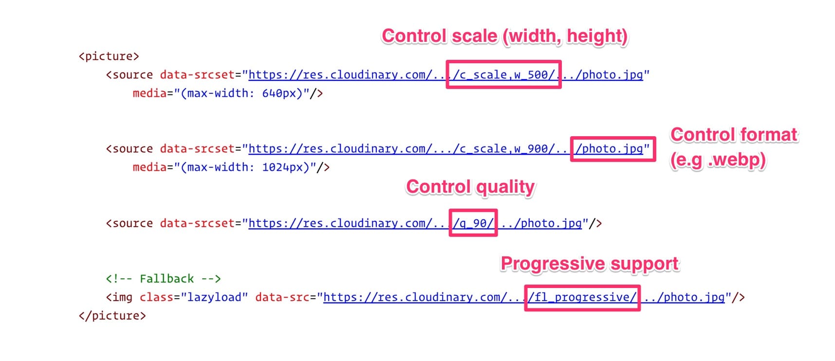 图像优化自动化实用指南 - 图53
