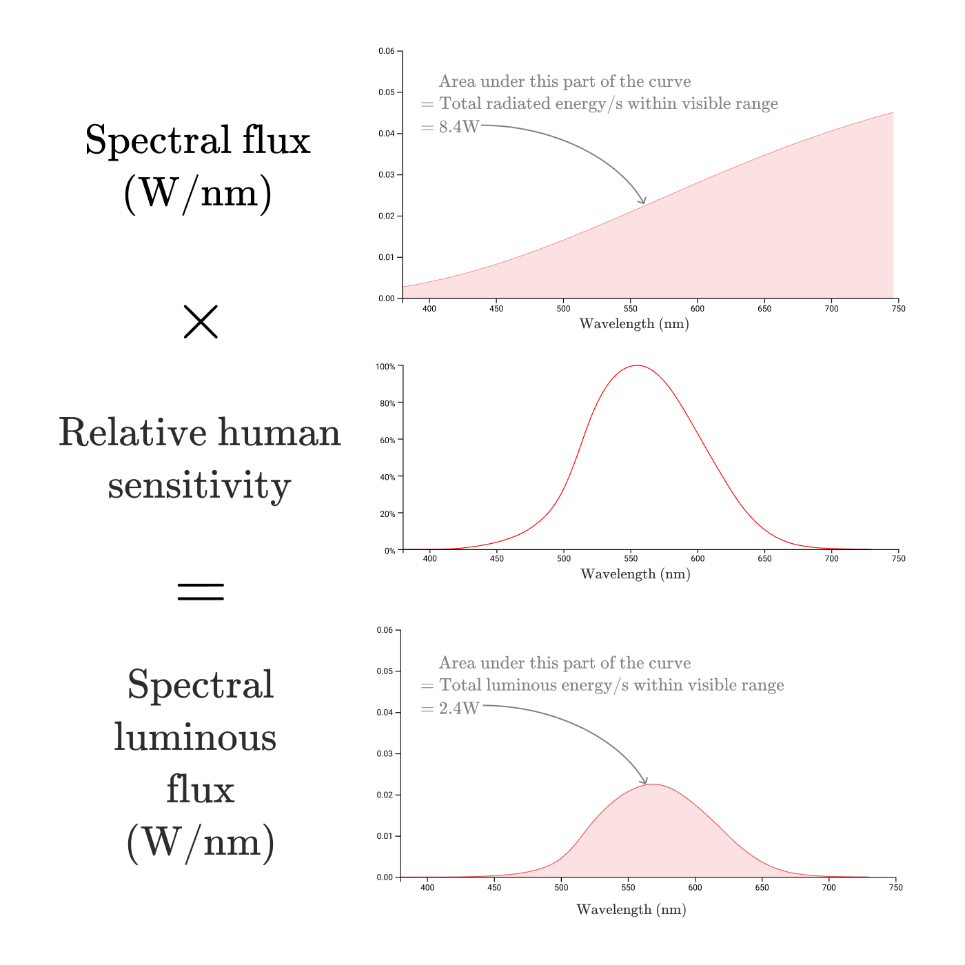 色彩：从十六进制编码到眼球 - 图24