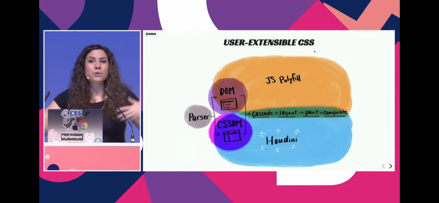 CSS Houdini和样式的未来 @JSConf2019 - 图13