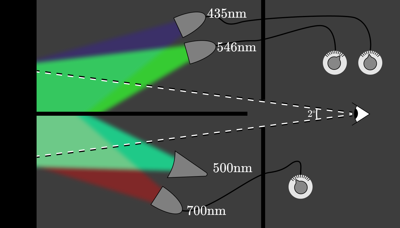 色彩：从十六进制编码到眼球 - 图56