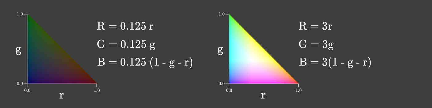 色彩：从十六进制编码到眼球 - 图74