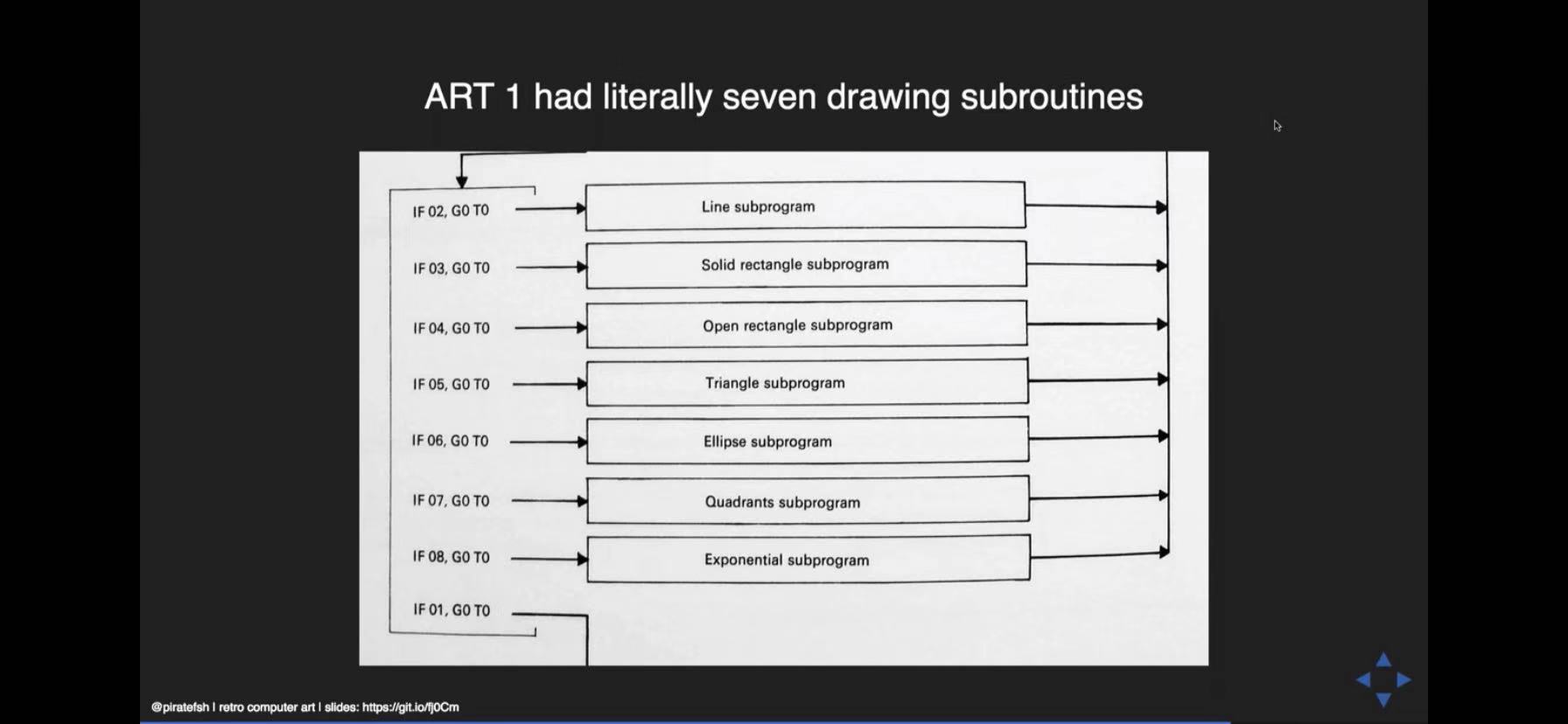 用JS重塑复古计算机艺术 @JSConf2019 - 图24