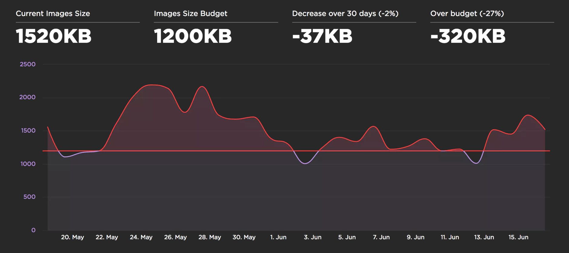 图像优化自动化实用指南 - 图58