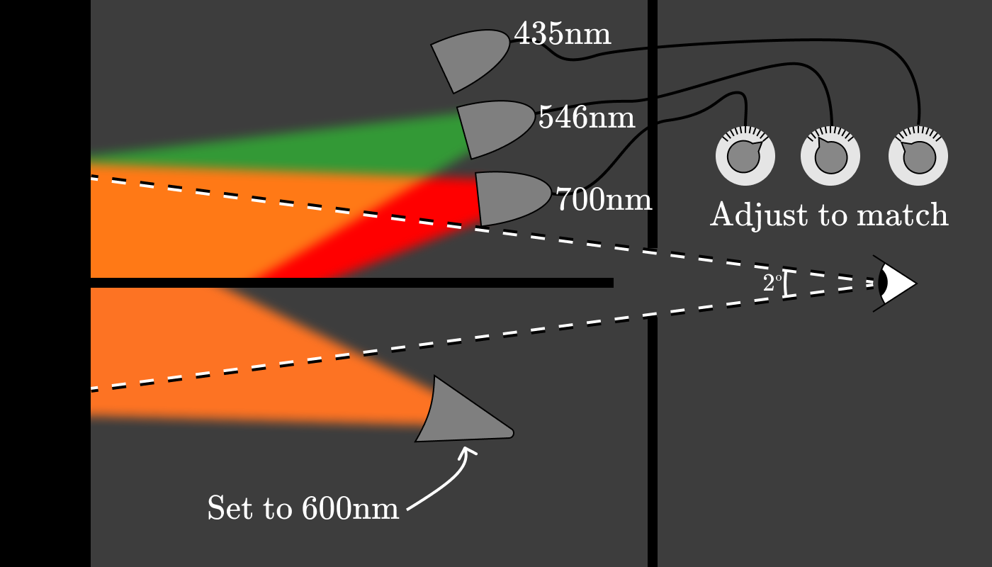 色彩：从十六进制编码到眼球 - 图49
