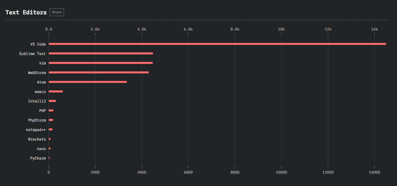 前端开发者手册2019 - 图18