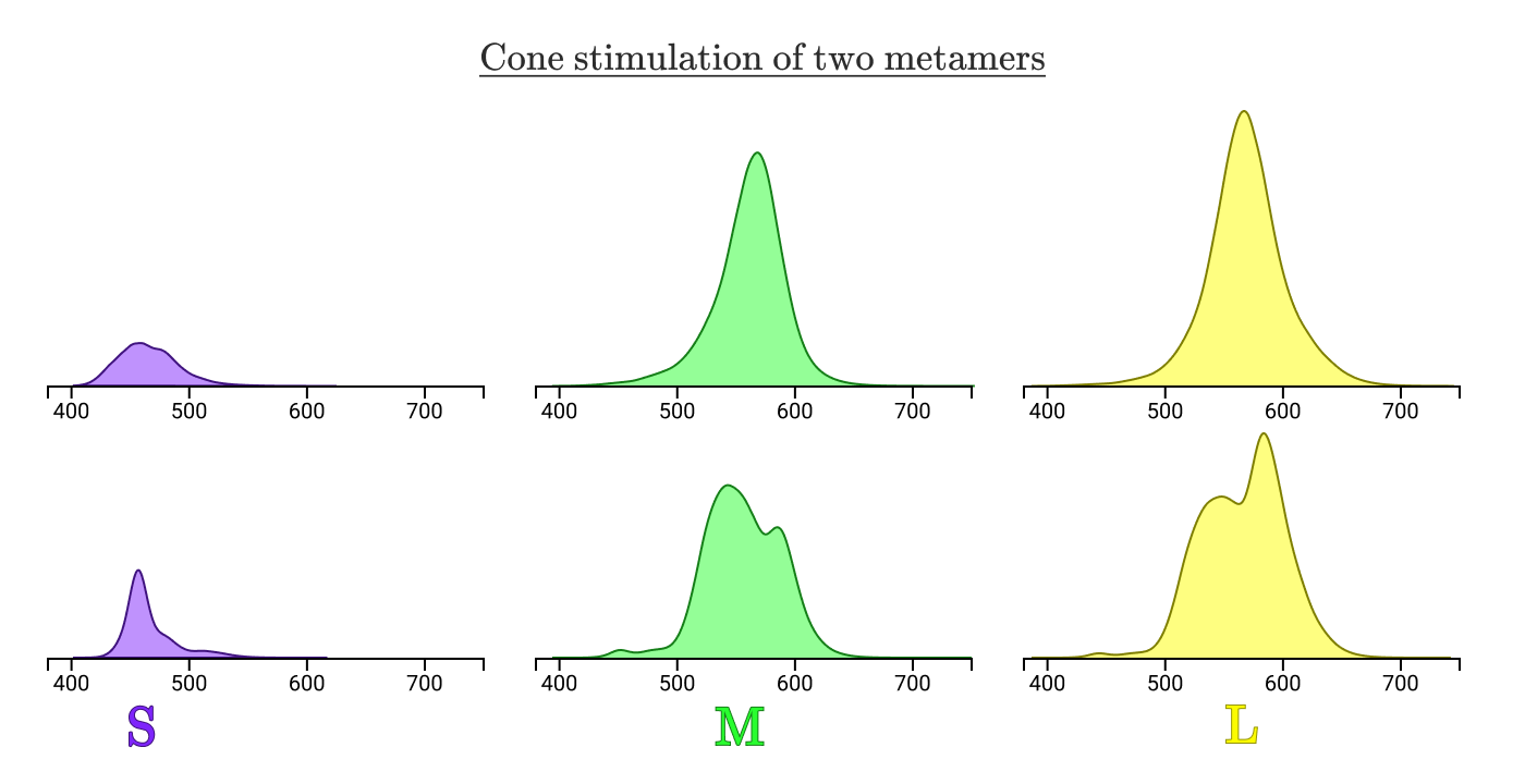 色彩：从十六进制编码到眼球 - 图41