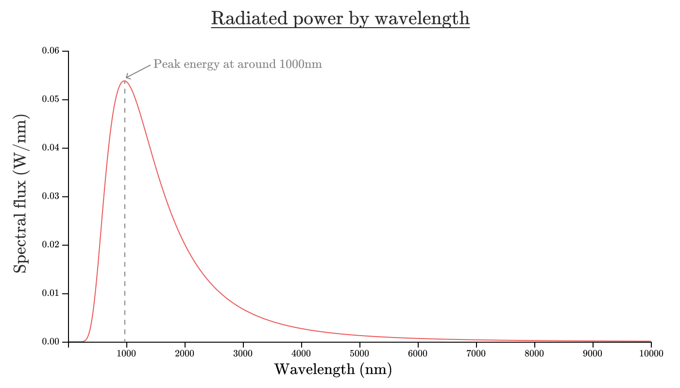 色彩：从十六进制编码到眼球 - 图7